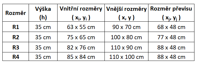 Rozměry Royal Trunk